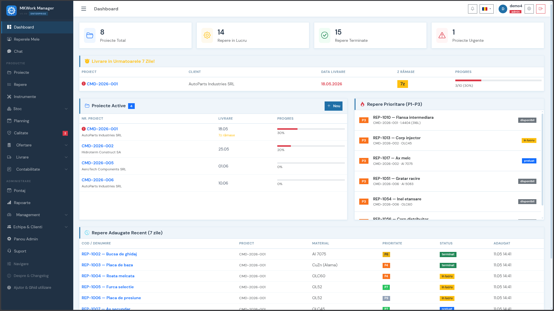 MKWork Manager — Dashboard productie